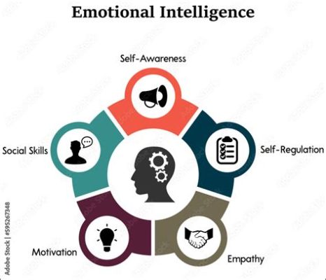  Emotional Intelligence: A Tapestry of Self-Awareness and Empathy