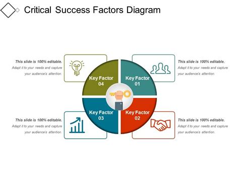  Key Success Factors: A Framework for Effective Leadership - Unveiling the Secrets to Exceptional Management through Ancient Egyptian Wisdom