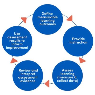  Outcomes-Based Evaluation: A Practical Guide for Social Workers:  An Odyssey Through the Labyrinth of Quantitative Data